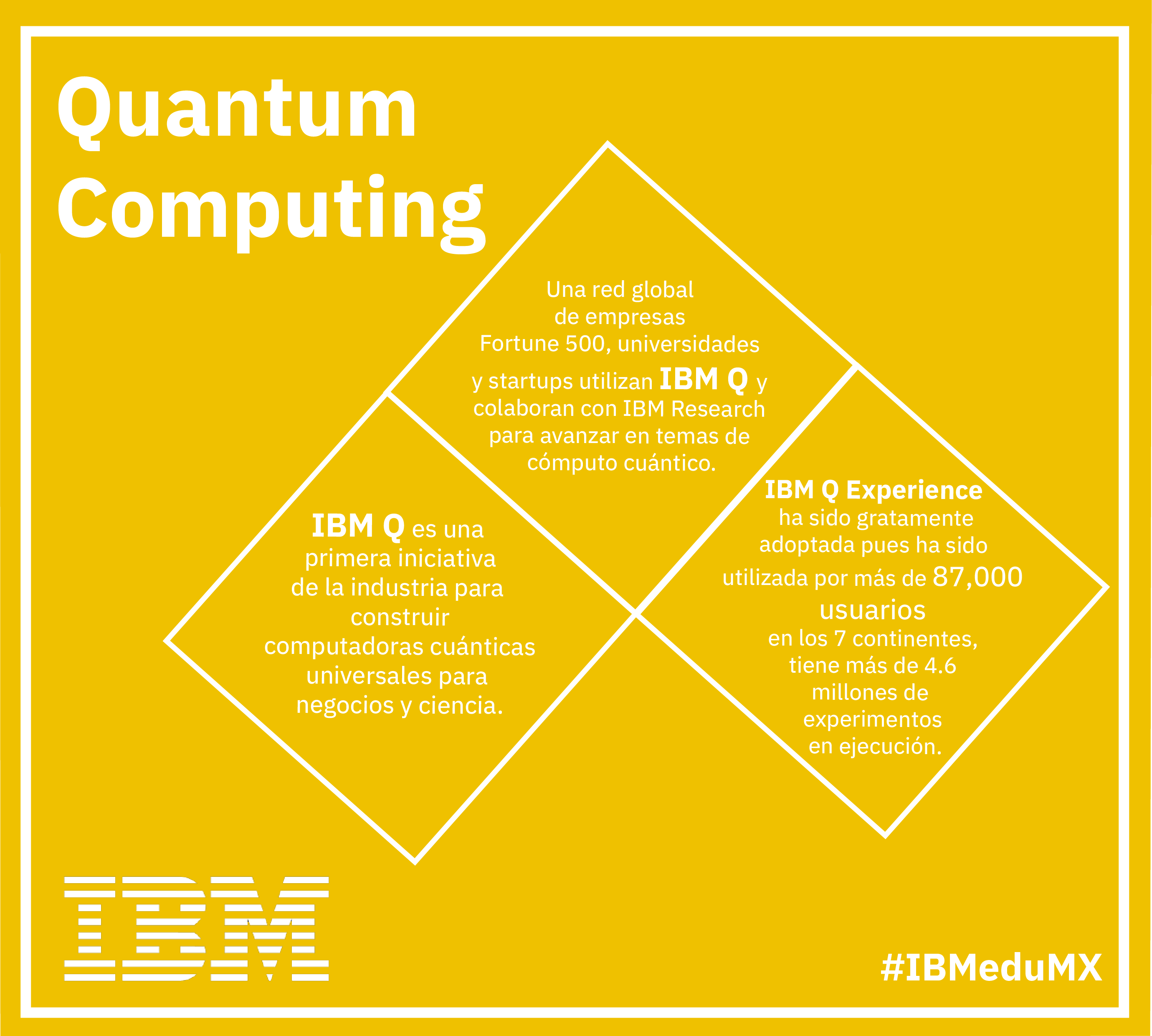 Quantum Computing