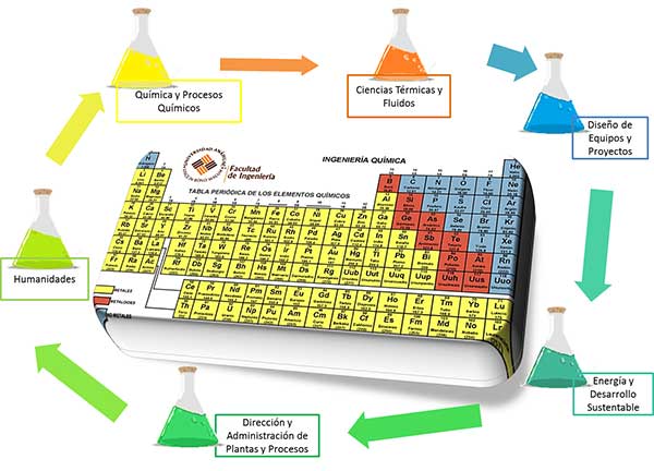 ingenieria-quimica