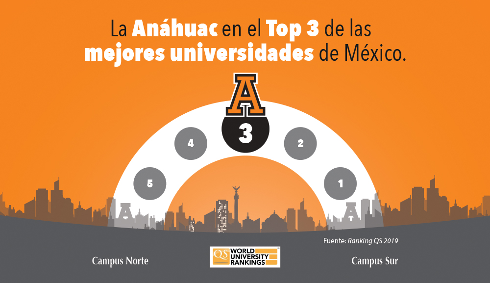 La Anáhuac en el Top 3 de las Mejores Universidades de México