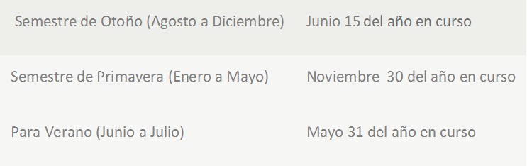 Requisitos y proceso de admisión
