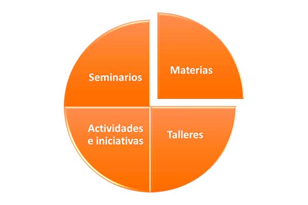 Plan curricular programas de liderazgo