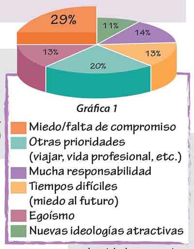 Familias en México