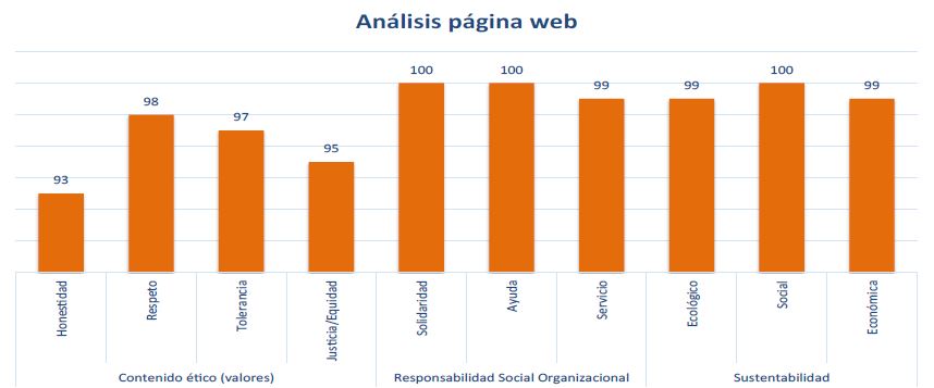 comunicación digital empresas