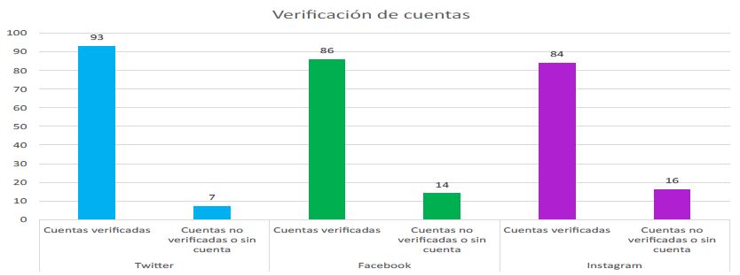 comunicación digital empresas