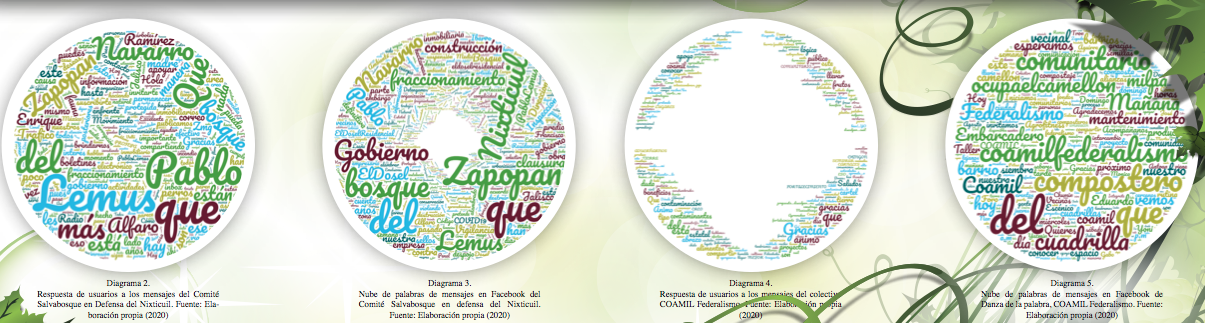 Análisis del discurso en colectivos socioambientales de la Zona Metropolitana de Guadalajara durante el COVID-19