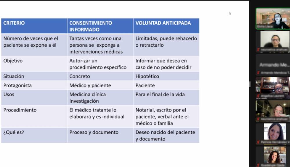 Voluntad Anticipada