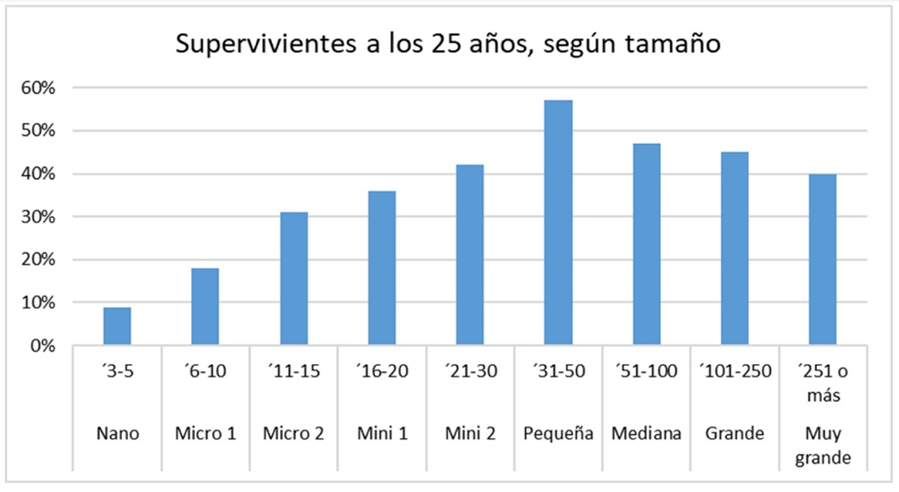 Empresas, ¿familiares?