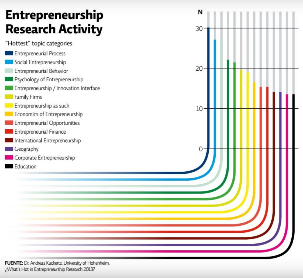 Entrepreneurship, ¿por qué nos afecta?