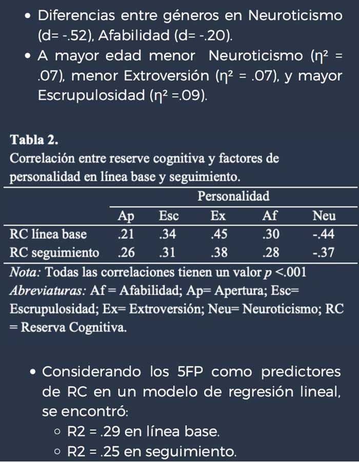 Factores de personalidad asociados a la reserva cognitiva: un estudio longitudinal en línea