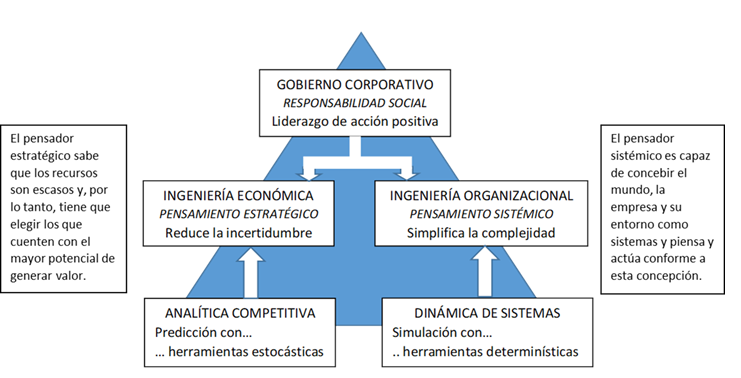 Herramientas de la ingeniería empresarial