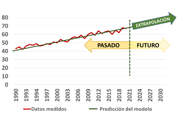 Herramientas de la ingeniería empresarial