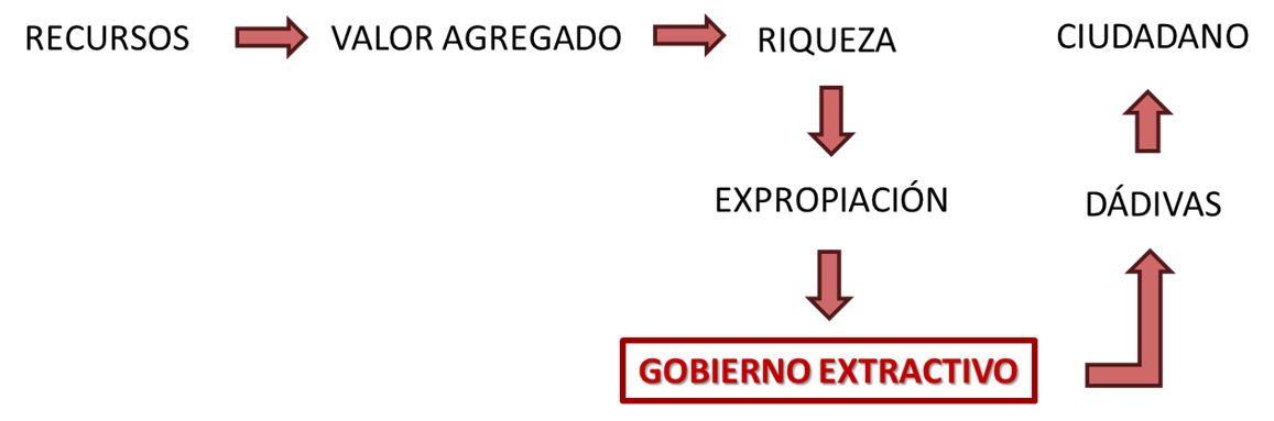 Innovación ¿Dónde y cuándo se origina?