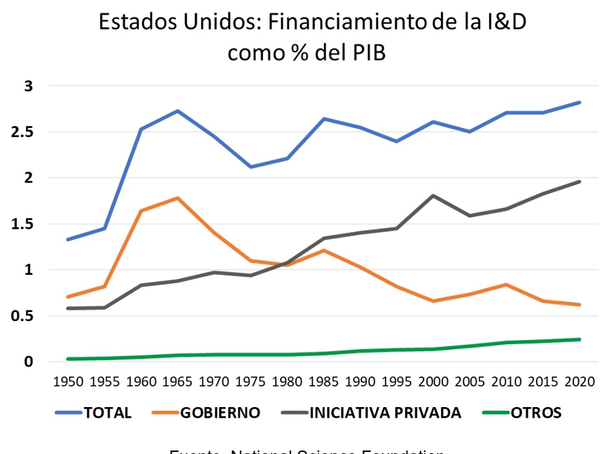 Innovación en la pandemia