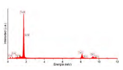 La técnica de espectroscopía de dispersión de energía como auxiliar para conocer mejor los materiales