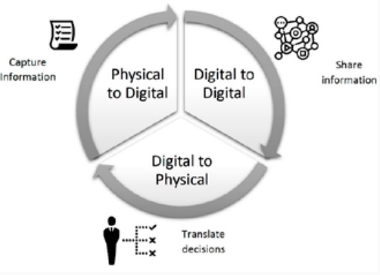 Optimización de gran escala: un reto en el desarrollo de gemelos digitales en las cadenas de suministro