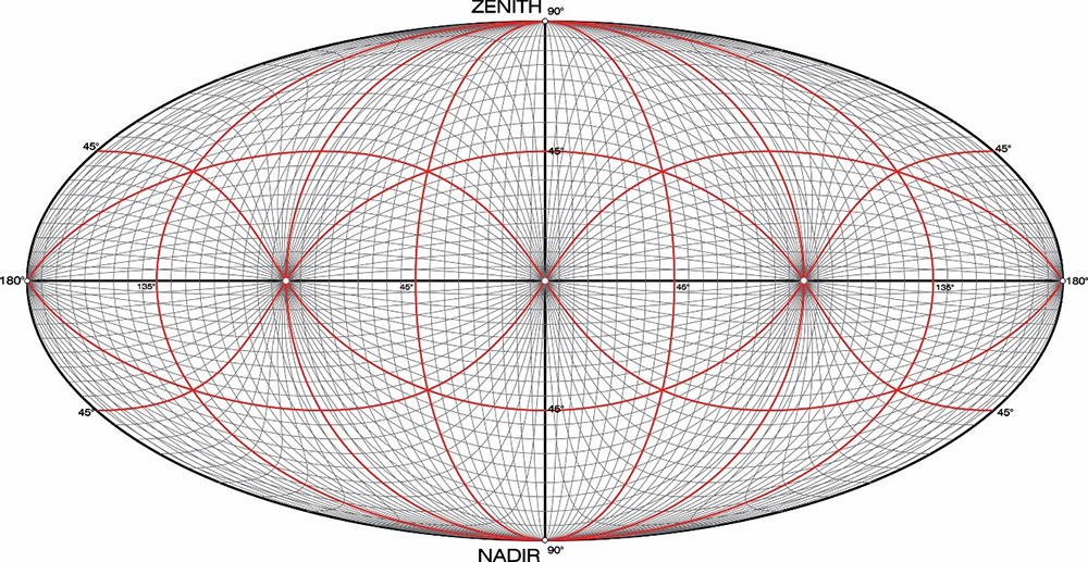 La perspectiva curvilínea de 360°, una nueva visión del mundo a nuestro alcance