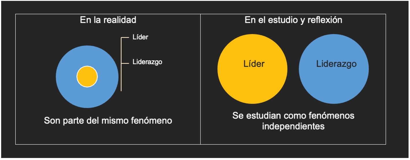 Perspectiva integral del fenómeno líder-liderazgo