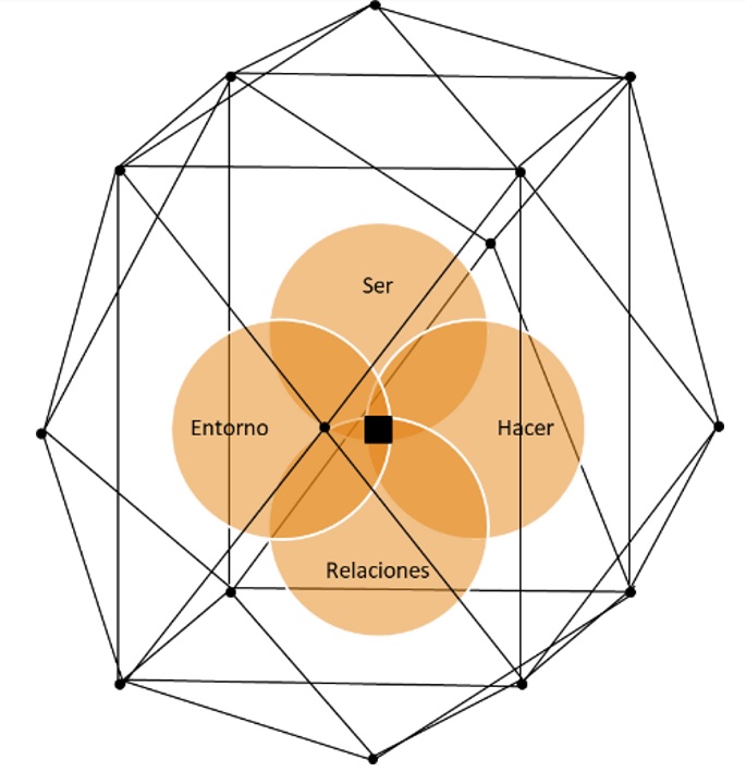 Perspectiva integral del fenómeno líder-liderazgo