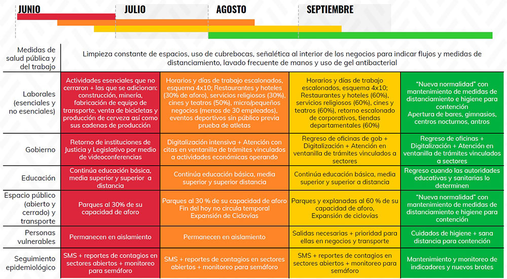 Semáforo en la CDMX