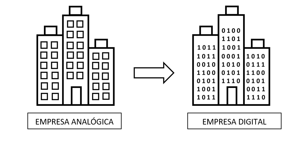 Transformación digital de las empresas