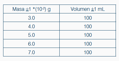 Comprobación de la Ley de Snell con gelatina