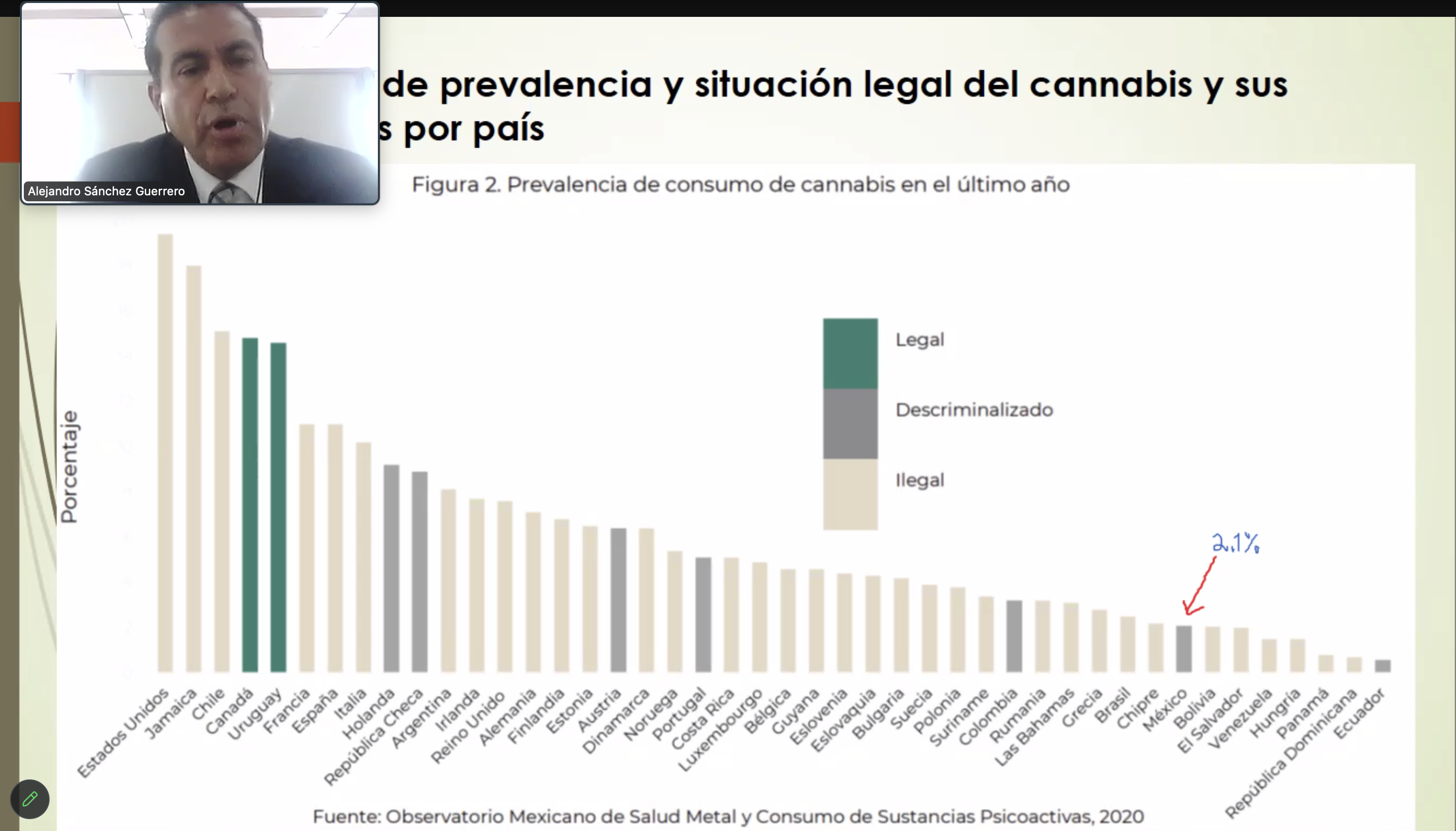 Cannabis