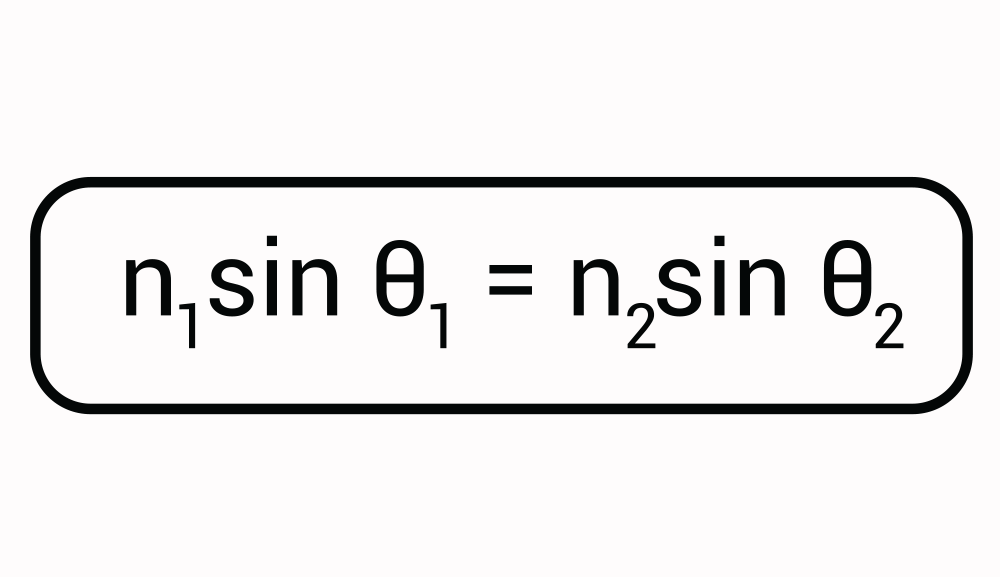 Comprobación de la Ley de Snell con gelatina