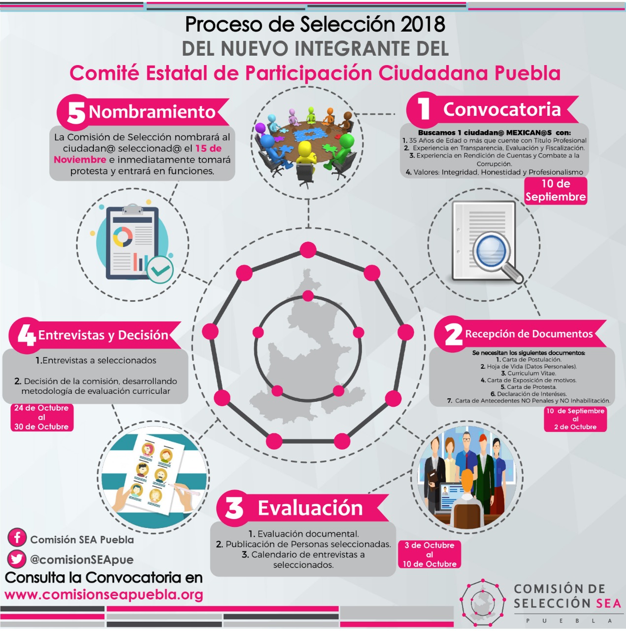 Convocatoria para la selección de un integrante del Comité De Participación Ciudadana del Sistema Estatal Anticorrupción De Puebla. 