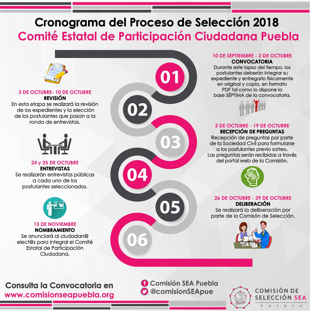 Convocatoria para la selección de un integrante del Comité De Participación Ciudadana del Sistema Estatal Anticorrupción De Puebla. 