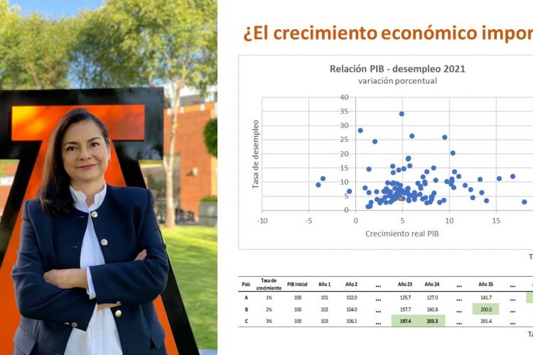 crecimiento económico